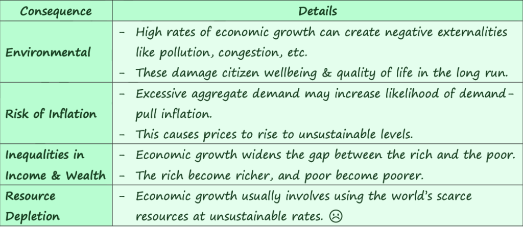 ECONOMIC GROWTH, UNEMPLOYMENT, AND INFLATION